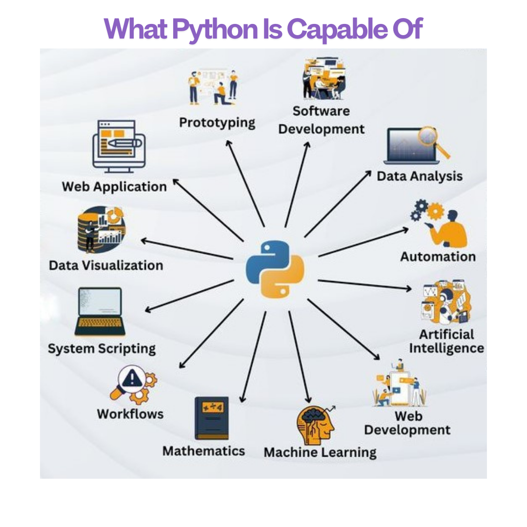 What Python Is Capable Of